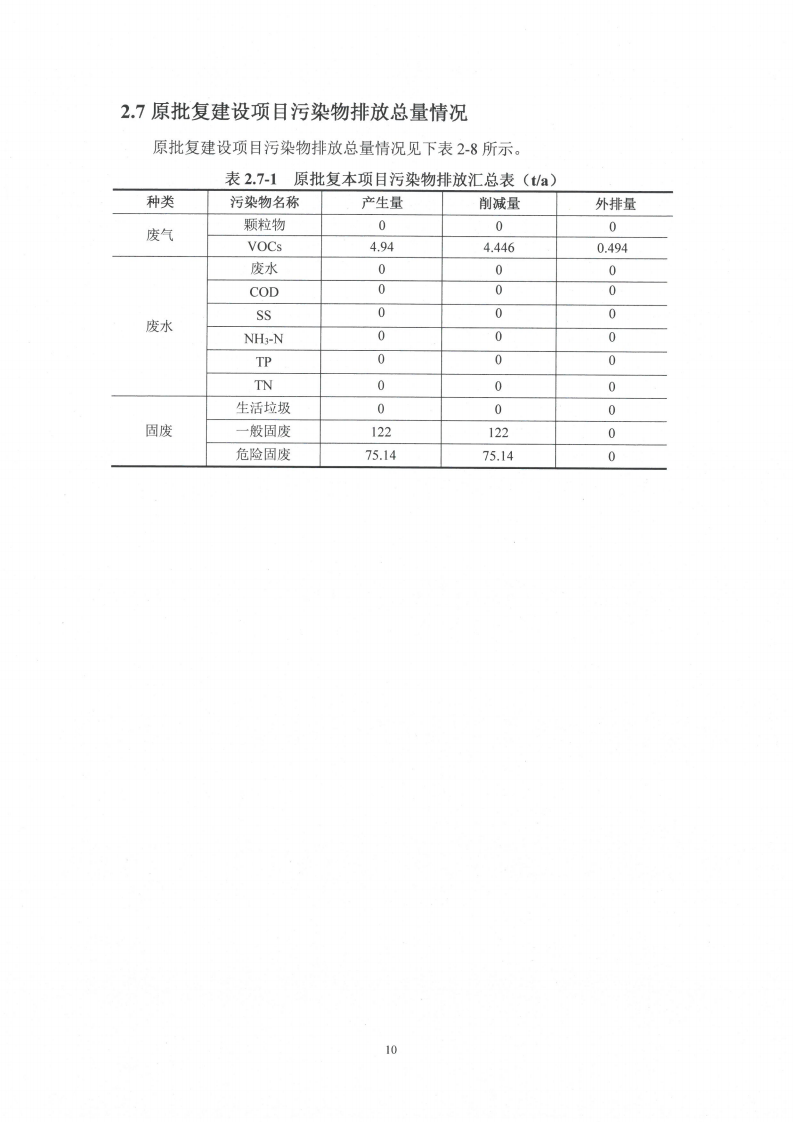 开云网页版（江苏）变压器制造有限公司变动环境景响分析_11.png